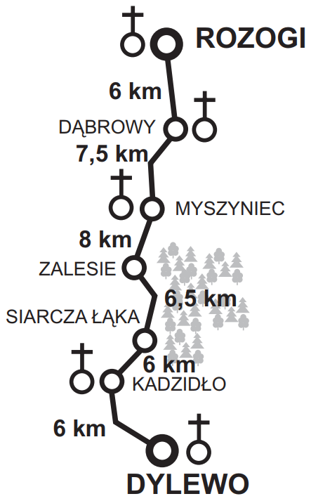 grupa Giżycko: trasa - 30.VII